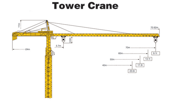 Tower Crane Lifting Capacity Chart